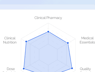 Performance Analytics